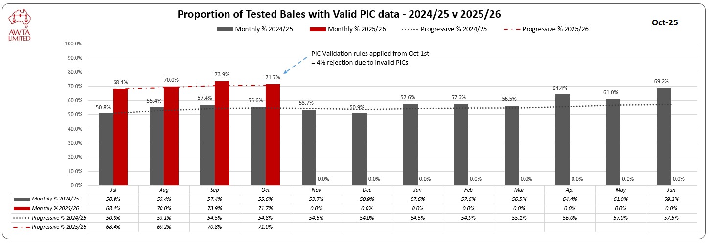 PIC x Month June 2024 25