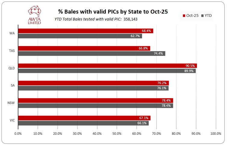 PIC x State June 2024 25